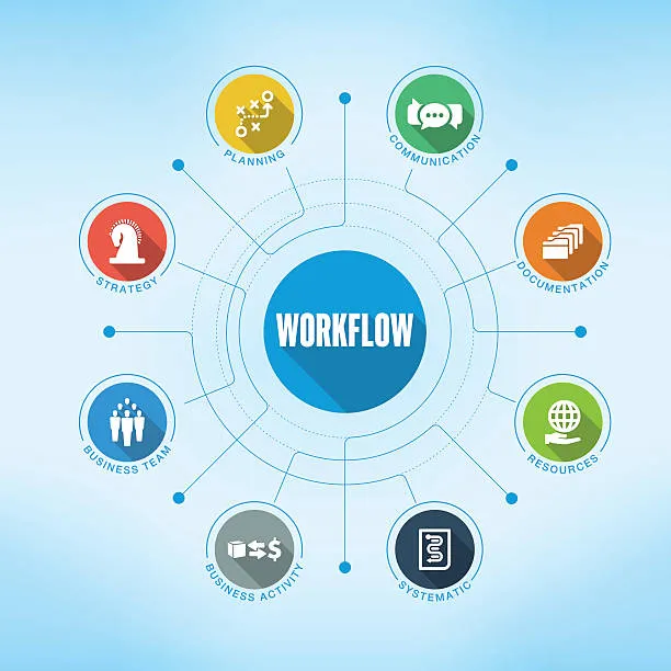 Рабочий процесс и инструменты для карьерного роста